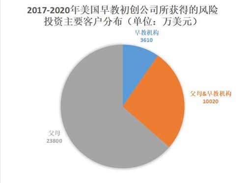 新冠疫情对早教投资市场的深度审视 挑战、转型与未来路线图